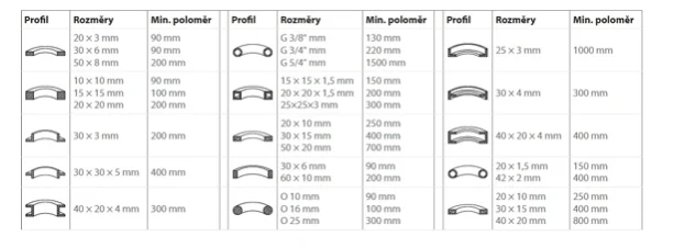 zakružovačka profilů decoled